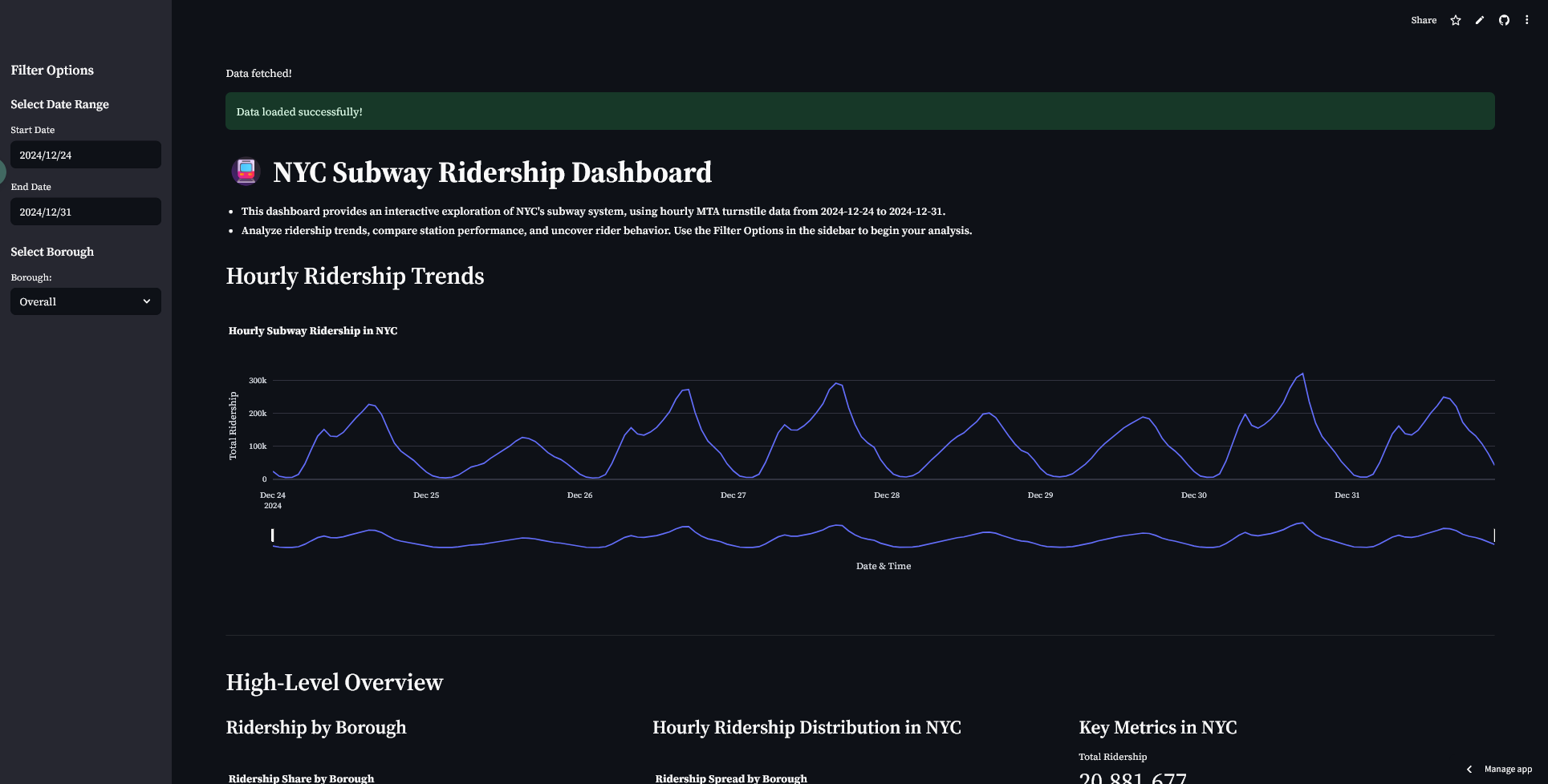 NYC Subway Ridership
