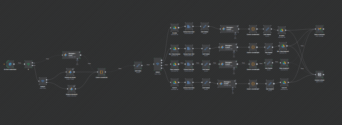 AI Automation Suite